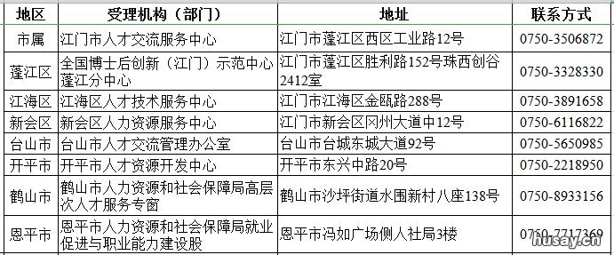 江门市住房和生活补贴申请指南 江门市硕士和本科毕业生住房和生活补贴申请指南