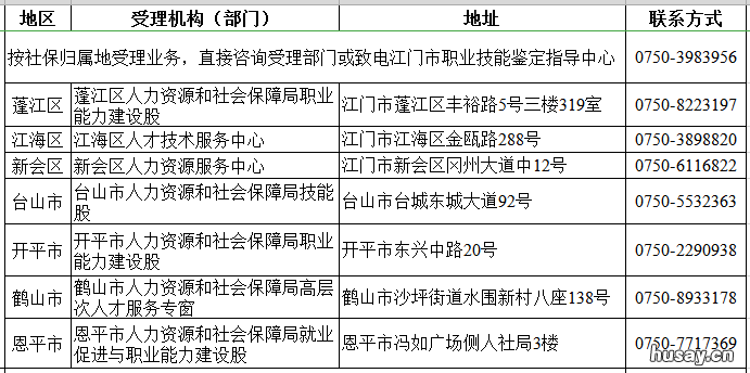 江门企业技能人才评价补贴申请指南 江门就业补贴怎么申请