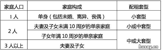 2022年9月北京顺义公租房房源信息 北京顺义公租房价格