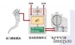 节气门的工作原理 节气门的工作原理与构造
