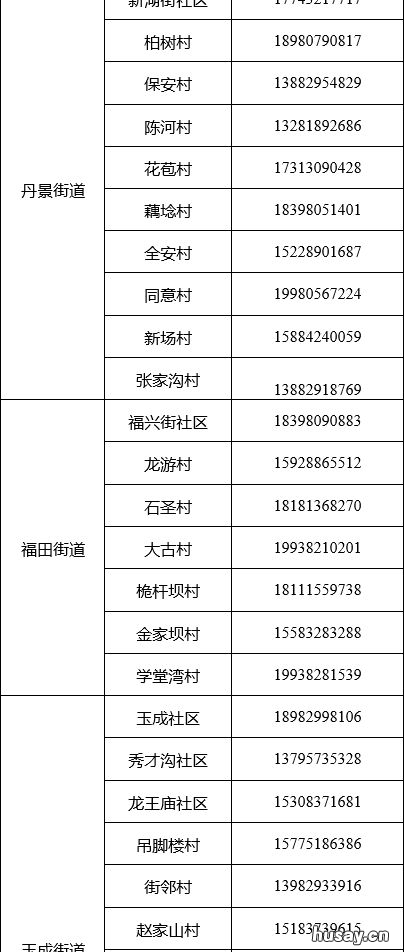成都东部新区防疫应急服务专线 成都市防疫站