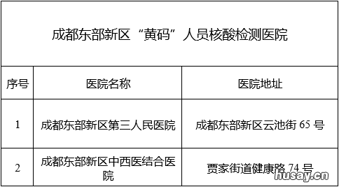 成都东部新区防疫应急服务专线 成都市防疫站