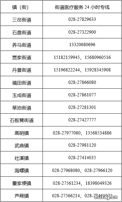 成都东部新区防疫应急服务专线 成都市防疫站