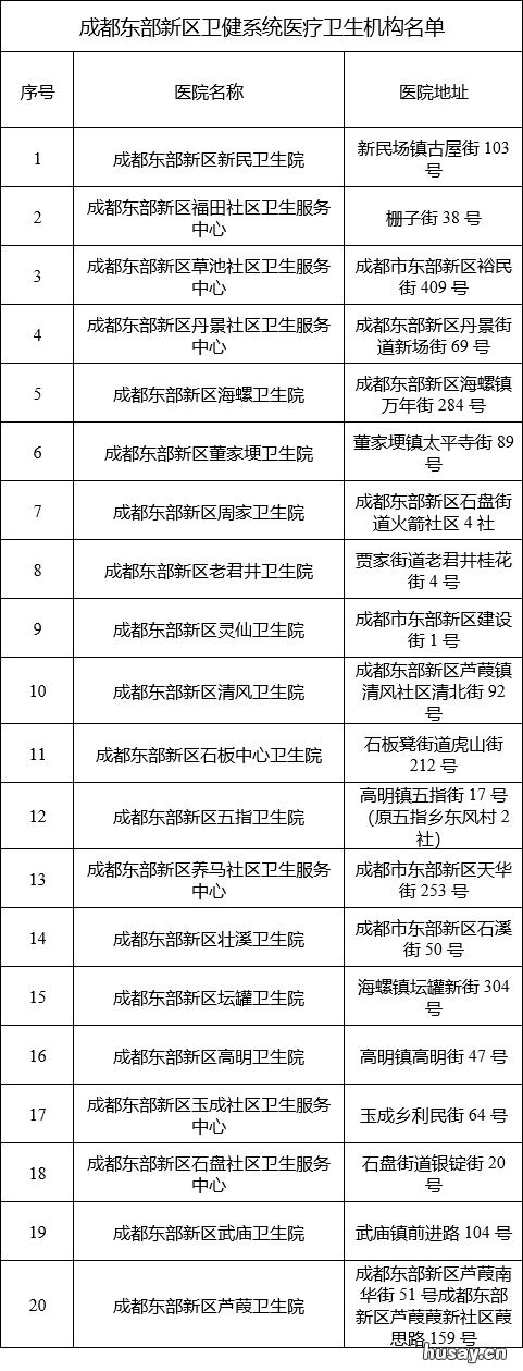 成都东部新区防疫应急服务专线 成都市防疫站