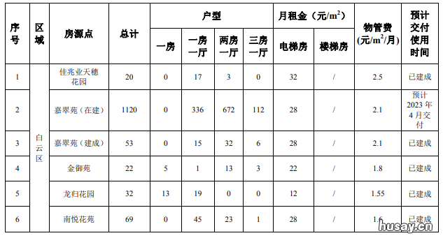 2022年广州公租房入住时间 2022年广州公租房申请时间