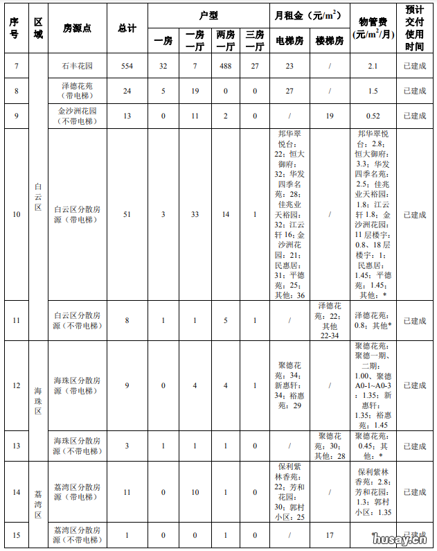 2022年广州公租房入住时间 2022年广州公租房申请时间