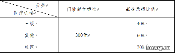 杭州大学生用医保看病能报销多少 杭州大学生用医保看病能报销多少钱