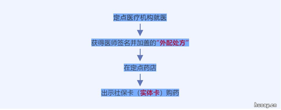 北京在定点药店自主买药能报销吗 北京在定点药店自主买药能报医保吗