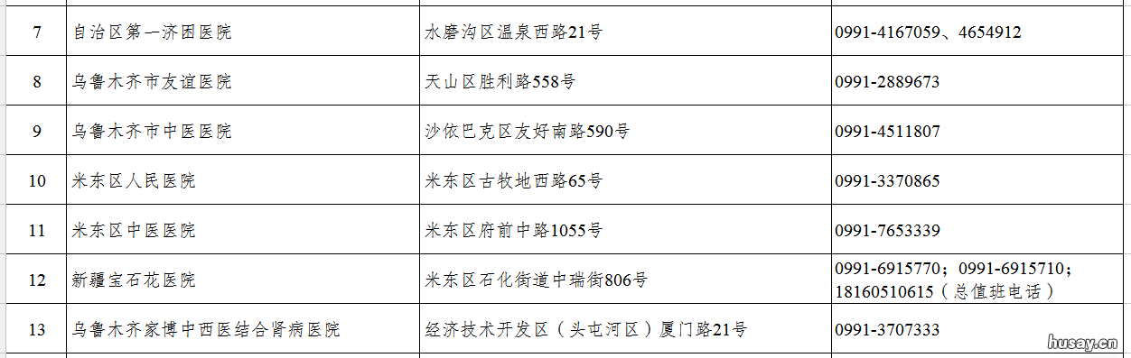 乌鲁木齐市疫情期间医疗机构名单+电话 乌鲁木齐疫情防控部门