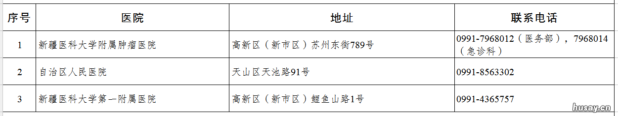 乌鲁木齐市疫情期间医疗机构名单+电话 乌鲁木齐疫情防控部门