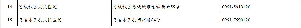 乌鲁木齐市疫情期间医疗机构名单+电话 乌鲁木齐疫情防控部门