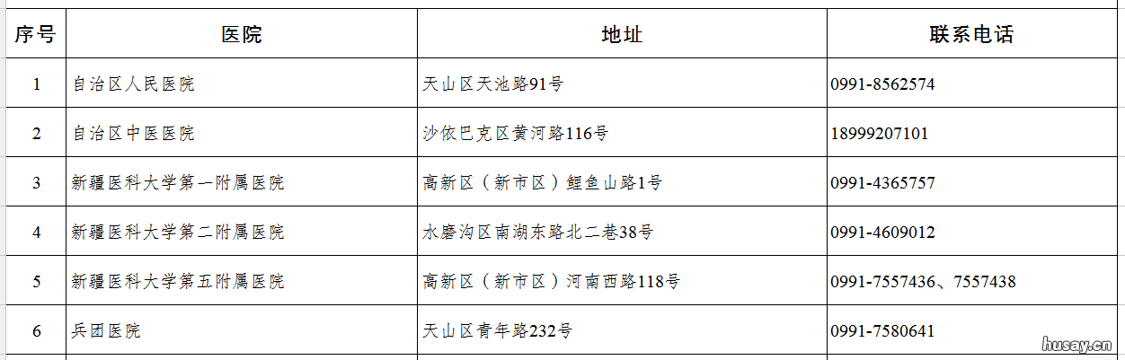 乌鲁木齐市疫情期间医疗机构名单+电话 乌鲁木齐疫情防控部门