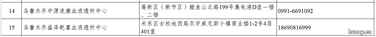 乌鲁木齐市疫情期间医疗机构名单+电话 乌鲁木齐疫情防控部门