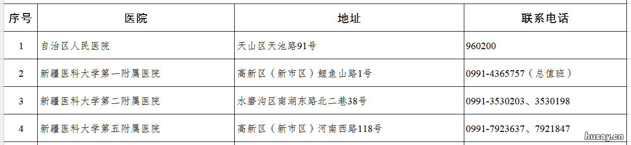 乌鲁木齐市疫情期间医疗机构名单+电话 乌鲁木齐疫情防控部门