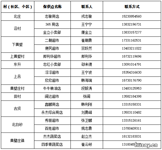 2022石家庄鹿泉区居民生活物资保供信息公示名单 石家庄市鹿泉区政府网