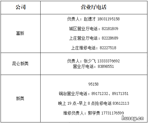 2022石家庄鹿泉区居民生活物资保供信息公示名单 石家庄市鹿泉区政府网