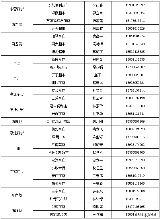 2022石家庄鹿泉区居民生活物资保供信息公示名单 石家庄市鹿泉区政府网