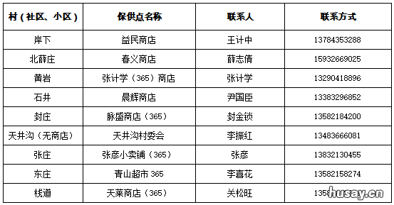 2022石家庄鹿泉区居民生活物资保供信息公示名单 石家庄市鹿泉区政府网