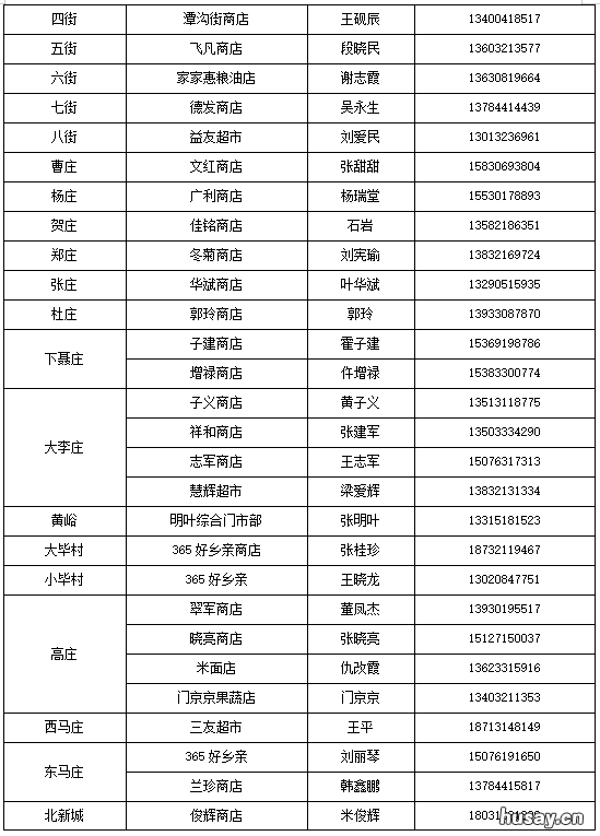 2022石家庄鹿泉区居民生活物资保供信息公示名单 石家庄市鹿泉区政府网