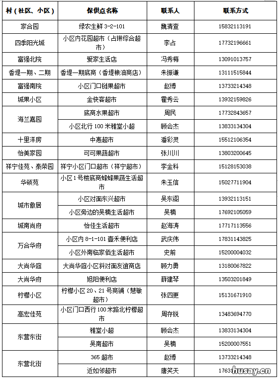 2022石家庄鹿泉区居民生活物资保供信息公示名单 石家庄市鹿泉区政府网