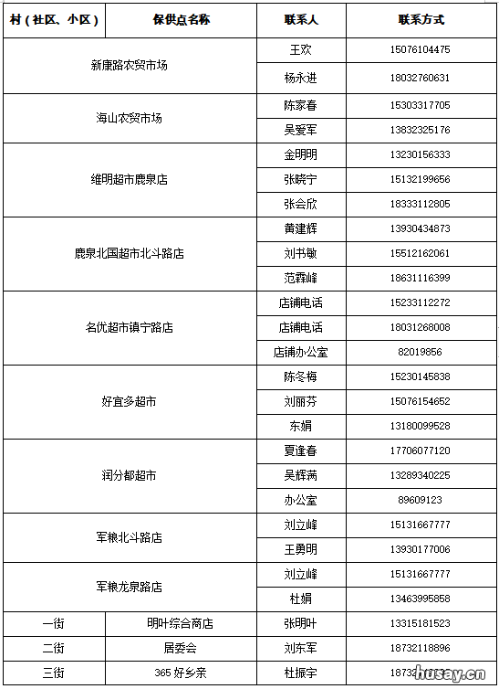 2022石家庄鹿泉区居民生活物资保供信息公示名单 石家庄市鹿泉区政府网