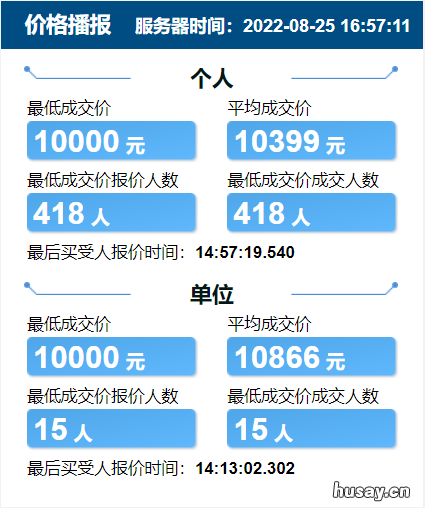 2022年8月天津竞价结果最新消息 天津2020年12月竞价结果