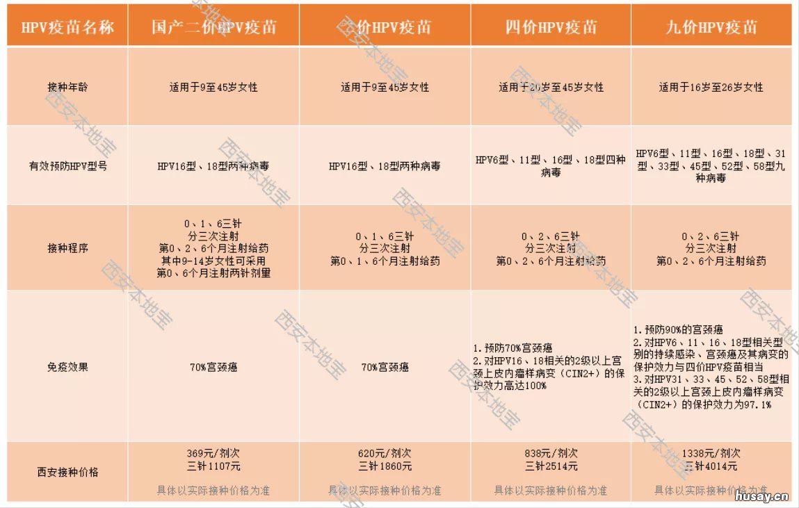 西安9月还有九价疫苗吗 西安能打九价疫苗吗