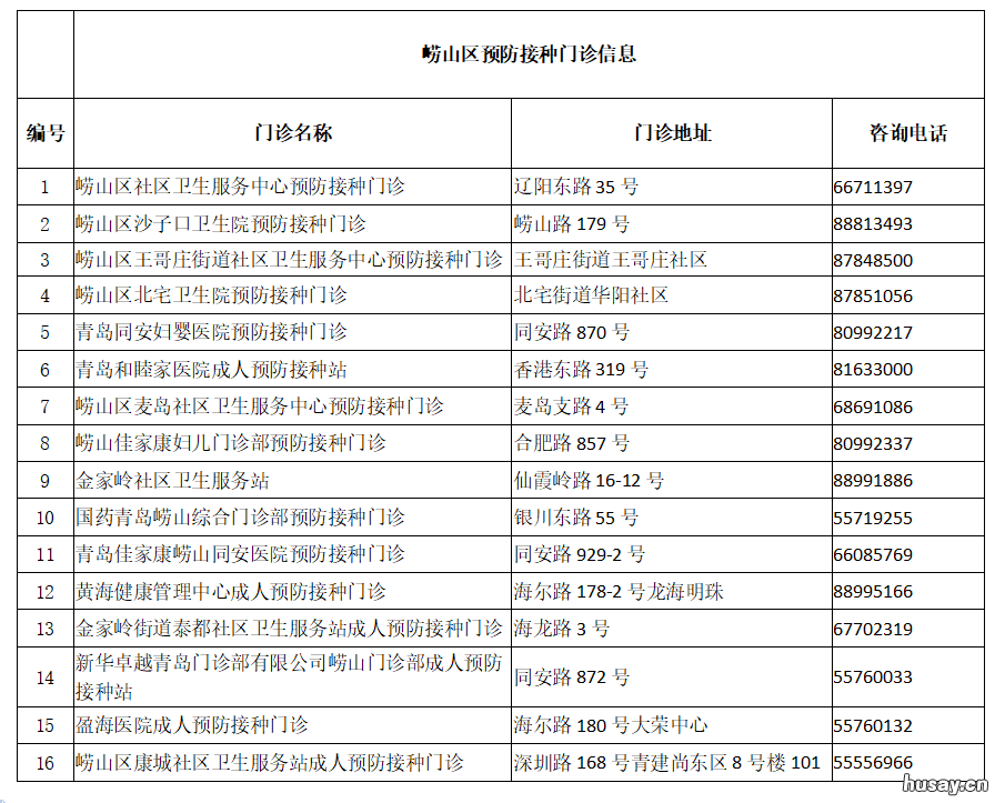 2022青岛崂山区流感疫苗在哪里打 2022青岛崂山区流感疫苗在哪里预约