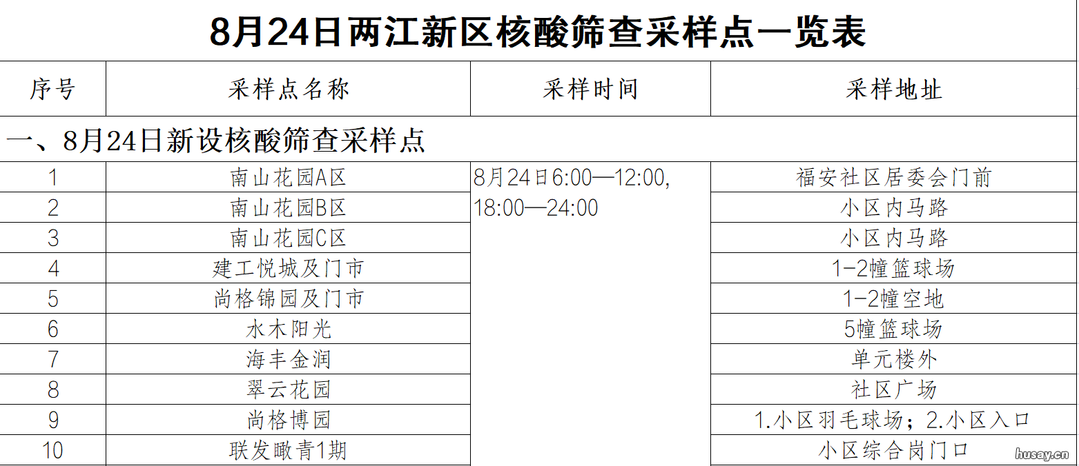 重庆两江新区核酸筛查采样点一览表 重庆两江新区第一医院可以做核酸检测吗