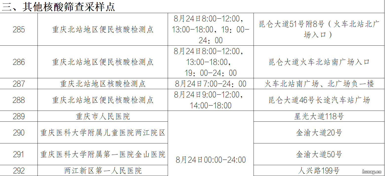 重庆两江新区核酸筛查采样点一览表 重庆两江新区第一医院可以做核酸检测吗