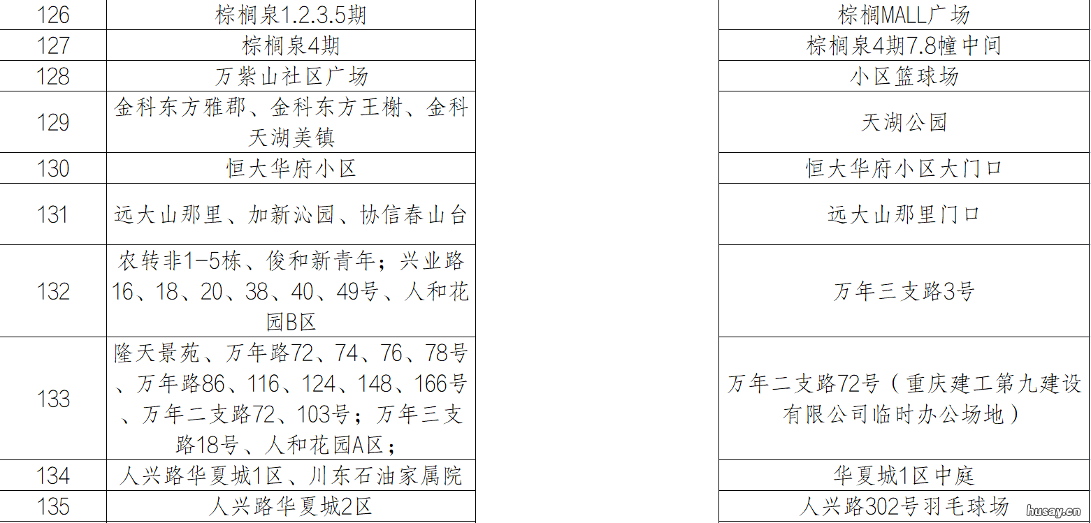 重庆两江新区核酸筛查采样点一览表 重庆两江新区第一医院可以做核酸检测吗