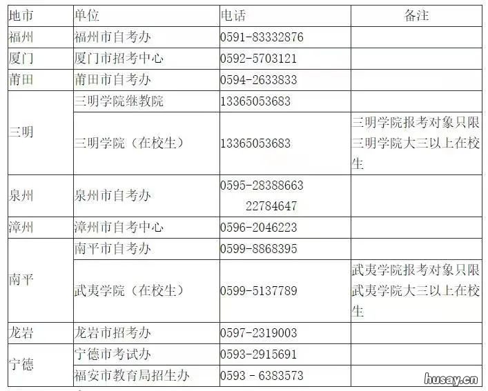 2022年下半年福建厦门中小学教师资格考试怎么报名? 厦门市2019年到2020年