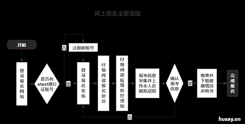 2022年9月江苏全国计算机等级考试报名时间+流程 2022年9月江苏全国计算机一级