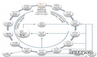 个人注册公司流程长春 长春怎样注册新公司