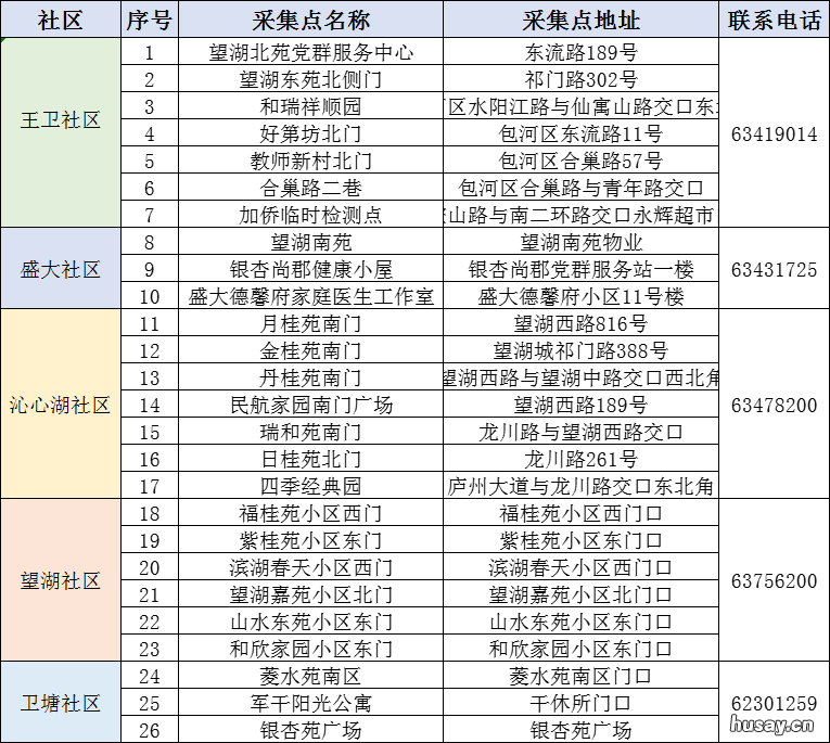 8月15日合肥望湖街道全员免费核酸检测点分布 合肥市望湖城属于哪个街道