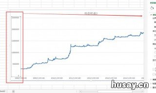 excel建立图表坐标轴卡选项 excel作图如何设置坐标轴