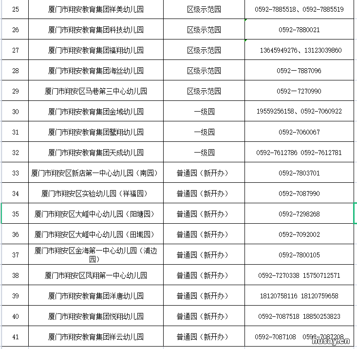 2022年厦门翔安区各类幼儿园等级公布 厦门翔安街道划分明细2020年
