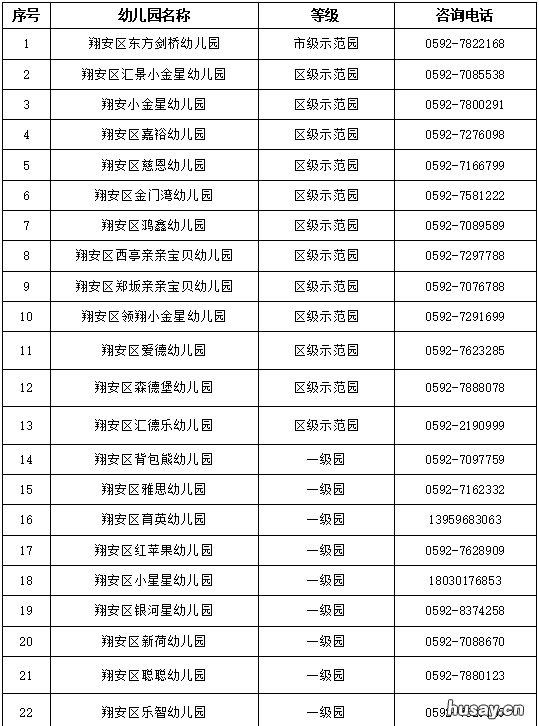 2022年厦门翔安区各类幼儿园等级公布 厦门翔安街道划分明细2020年