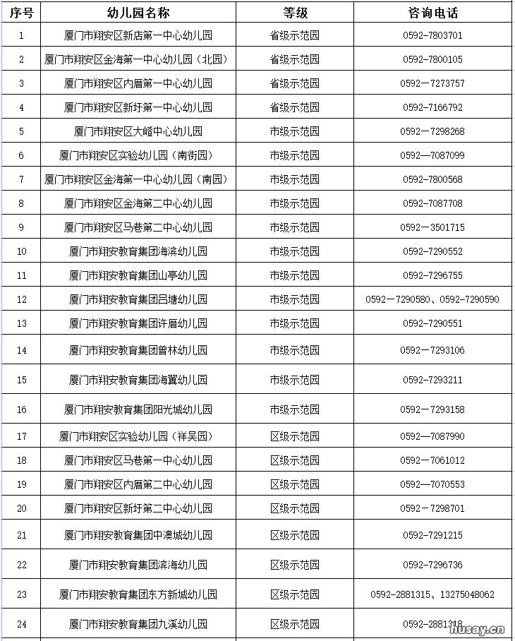 2022年厦门翔安区各类幼儿园等级公布 厦门翔安街道划分明细2020年