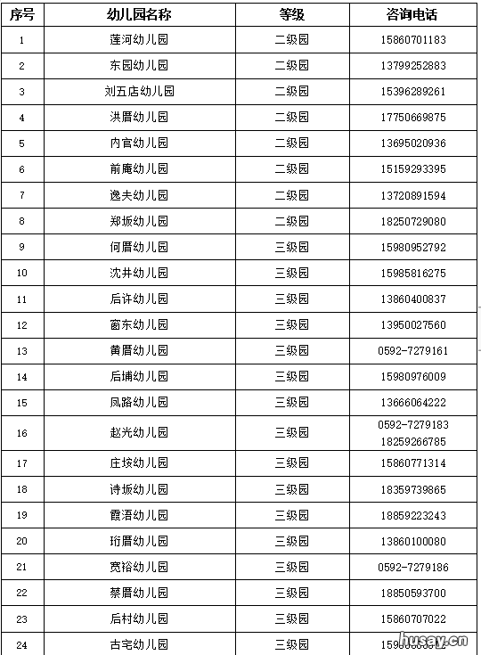2022年厦门翔安区各类幼儿园等级公布 厦门翔安街道划分明细2020年