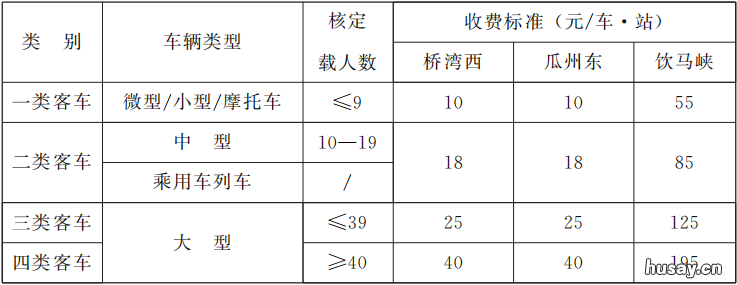 甘肃马鬃山至桥湾至瓜州公路收费标准 陇西到瓜州