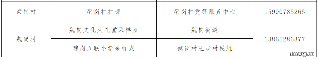 8月5日庐江县冶父山镇全员免费核酸 庐山冶父山