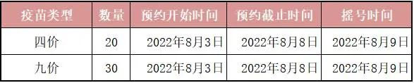 2022年8月荆州妇幼保健院hpv疫苗九价、四价预约摇号安排 2022年8月荆州妇幼保健院开门吗