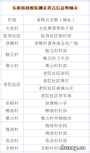 8月5日庐江乐桥镇全员免费核酸 庐江县乐桥镇乐桥村