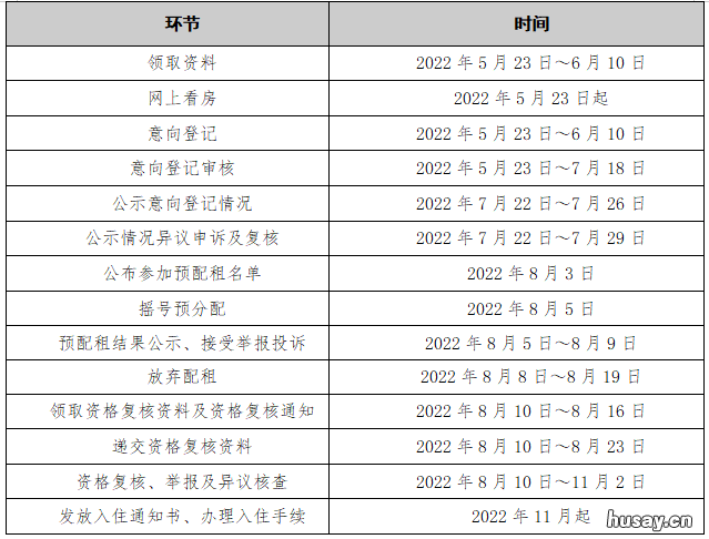 2022广州户籍公租房摇号预配租家庭名单怎么查? 2021年广州市公租房摇号结果