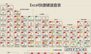 excel快捷方式输入 excel快捷方式输入工号BC1001-BC1012