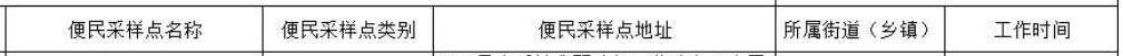 合肥肥西丰乐镇便民核酸点汇总 安徽省合肥市肥西县丰乐镇
