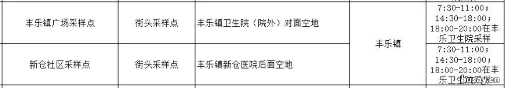 合肥肥西丰乐镇便民核酸点汇总 安徽省合肥市肥西县丰乐镇