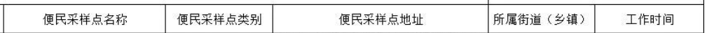 合肥肥西县严店镇核酸检测地点+时间 合肥肥东哪里做核酸