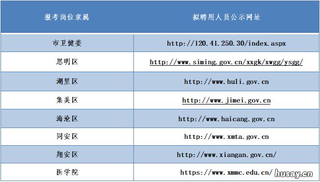 2022厦门市卫生事业单位专项招聘公告 2022厦门市卫生事业单位招聘